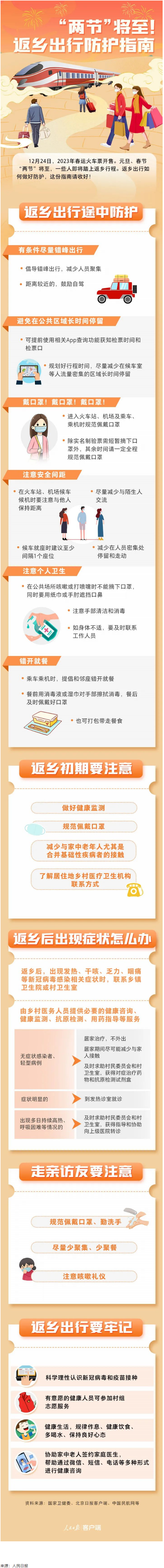 “兩節(jié)”返鄉(xiāng)出行如何做好防護(hù)？這份指南請(qǐng)收好！.png