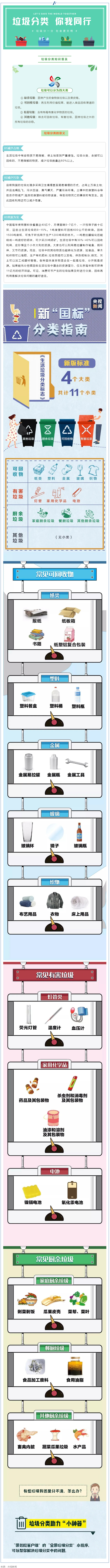垃圾分類 _ 請(qǐng)收藏！垃圾分類知識(shí)普及.png