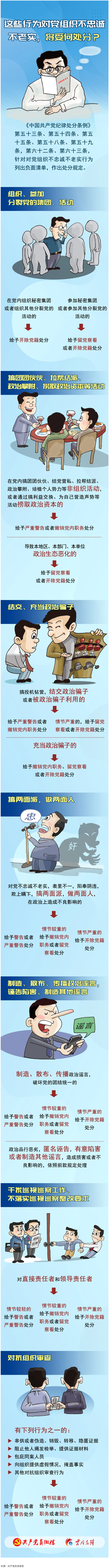 【理論學習】這些行為對黨組織不忠誠不老實，將受何處分？.png