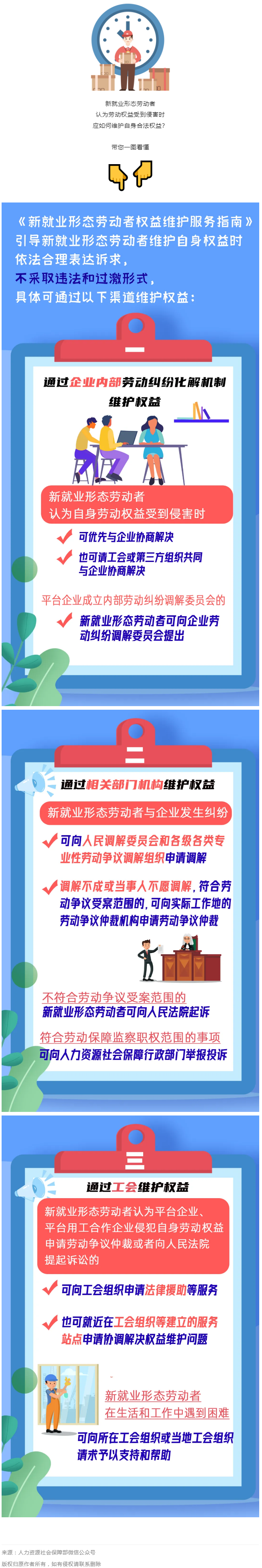@新就業(yè)形態(tài)勞動者，維護權(quán)益有這些渠道！一圖get→.png