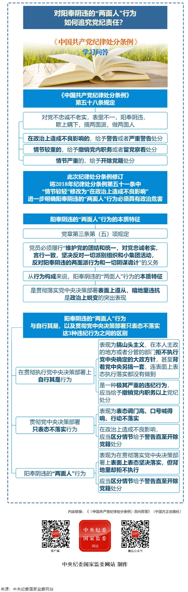 紀律處分條例·學習問答丨對陽奉陰違的“兩面人”行為如何追究黨紀責任？.png
