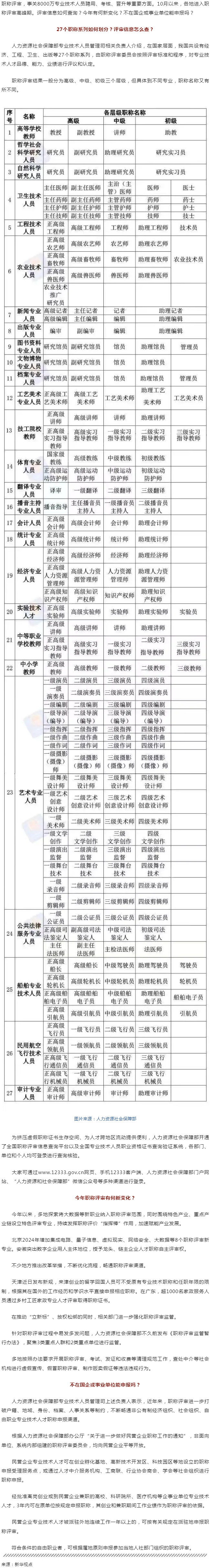 事關(guān)評(píng)職稱，有啥新變化？.png