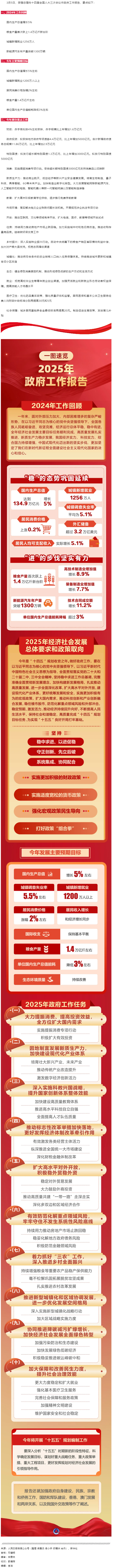 政府工作報(bào)告極簡(jiǎn)版來(lái)了！.png