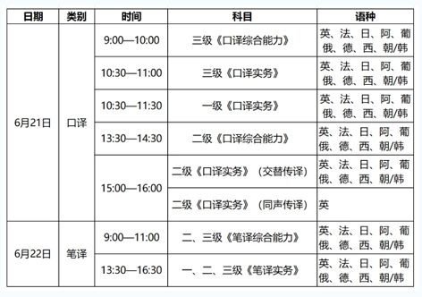 4月14日開始報名！2025年度翻譯專業(yè)資格（水平）考試來了