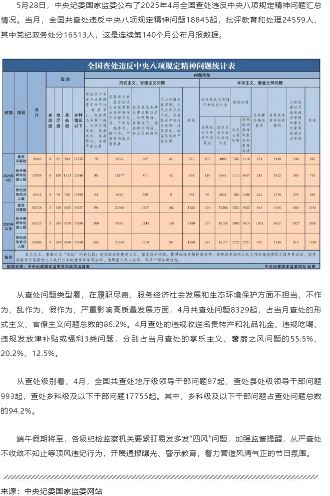 中央紀委國家監(jiān)委最新通報！.png