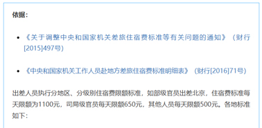 公職人員出差住宿、交通、伙食費(fèi)標(biāo)準(zhǔn)，明確了！