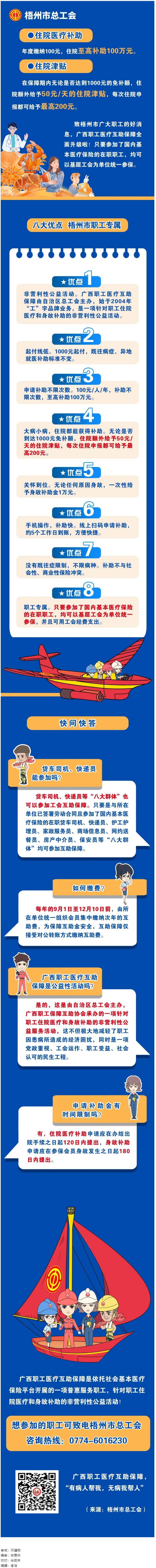 大病小病，住院都有補助｜廣西職工醫(yī)療互助保障全面升級啦！.png