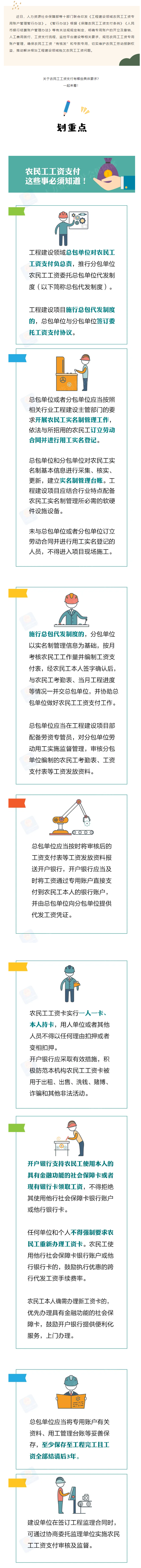 農(nóng)民工工資支付，這些事必須知道！.png