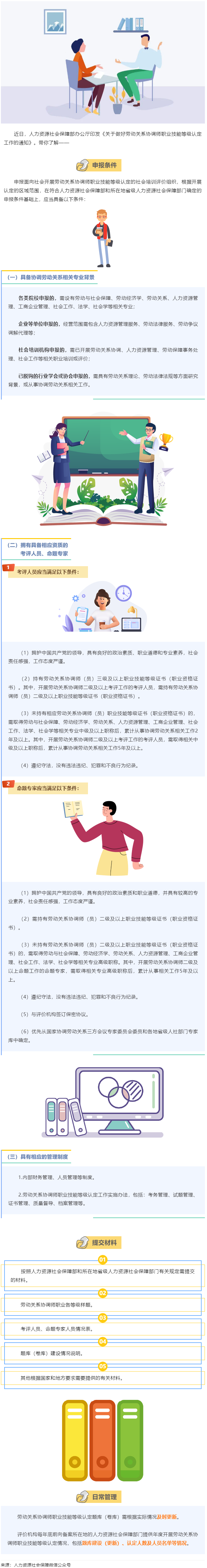 【微課堂】勞動關(guān)系協(xié)調(diào)師職業(yè)技能等級認定，這樣開展→.png