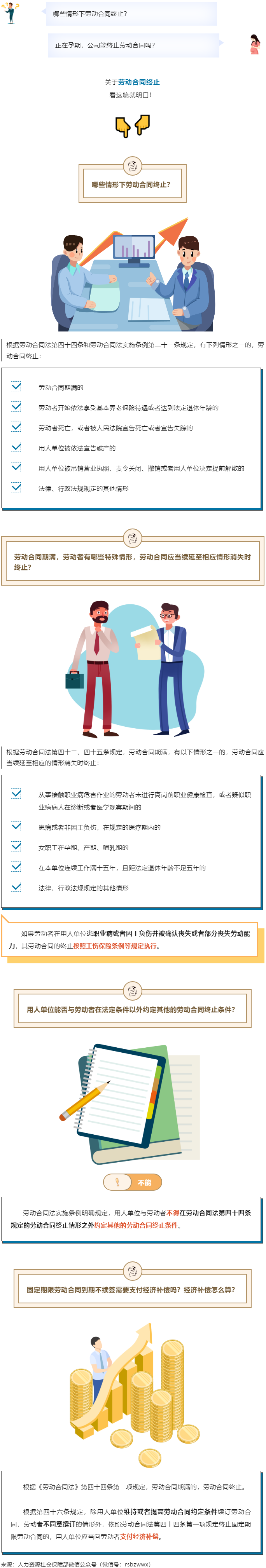 【微課堂】勞動合同終止的情形有哪些？點擊了解→.png