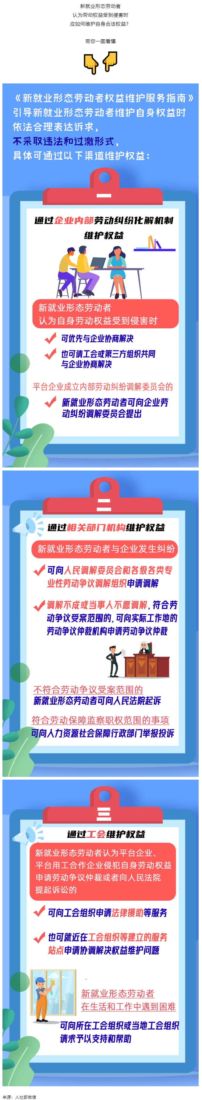 @新就業(yè)形態(tài)勞動(dòng)者，維護(hù)權(quán)益有這些渠道！一圖get→.png