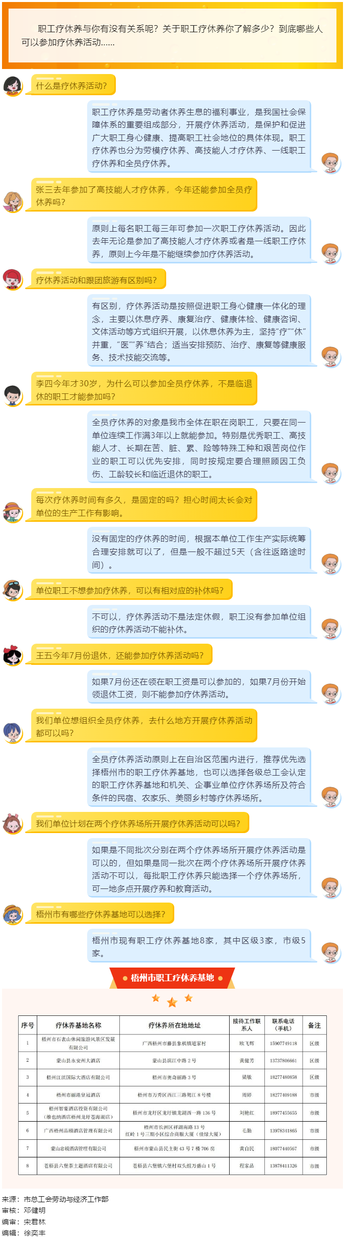 十問十答，帶你了解職工療休養(yǎng).png