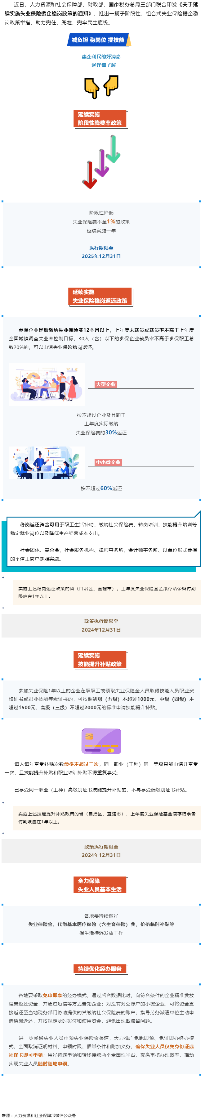 技能提升補(bǔ)貼、穩(wěn)崗返還……一攬子失業(yè)保險(xiǎn)援企穩(wěn)崗政策來了！.png