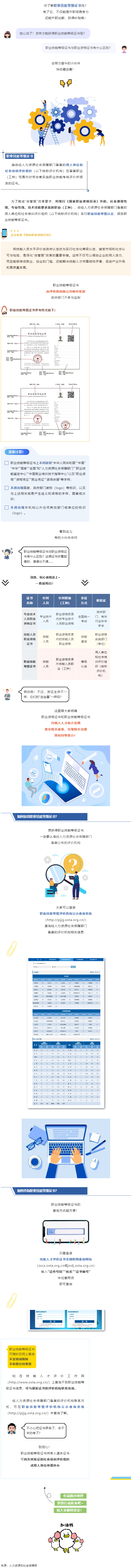什么是職業(yè)技能等級(jí)證書？與職業(yè)資格證書有什么區(qū)別？.png